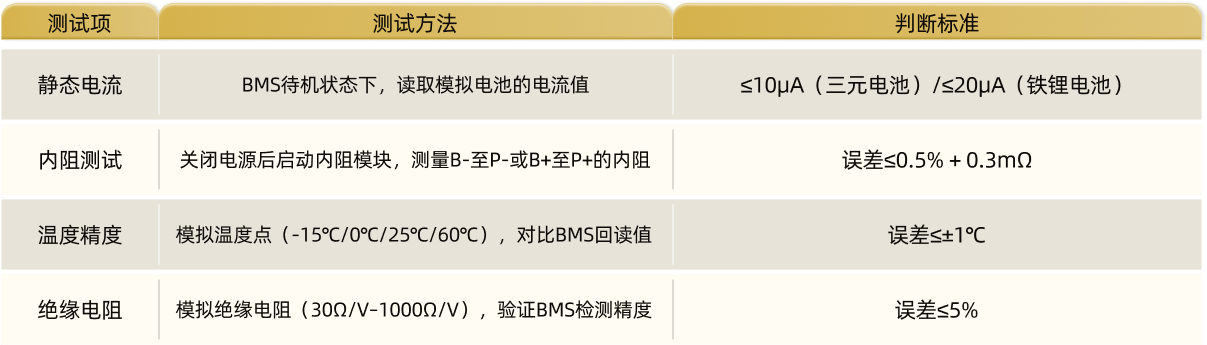 3.2 性能参数测试.png 3.2 性能参数测试.png