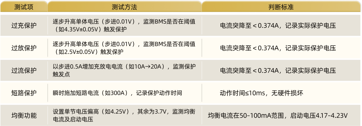 3.1 核心保护功能测试.png 3.1 核心保护功能测试.png