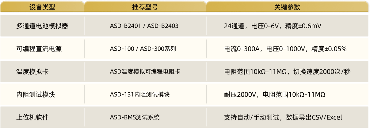 4. 测试设备清单.png 4. 测试设备清单.png